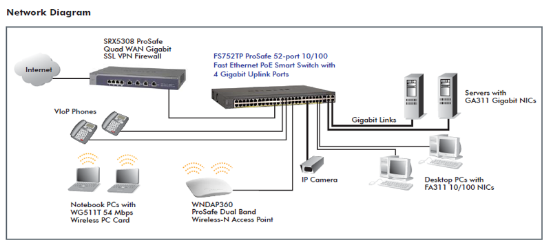 FS752TP_network_diagram