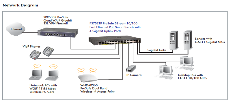 FS752TP_network_diagram FS752TP_network_diagram