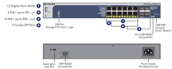 GSM5212P Product Network Diagram GSM5212P Product Network Diagram