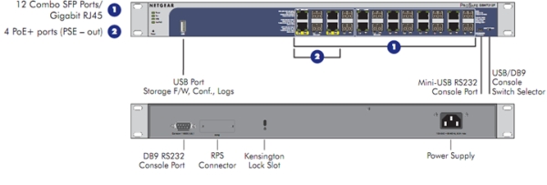 GSM7212F Product Network Diagram