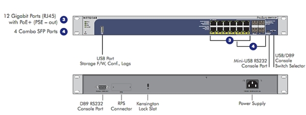 GSM7212P Product Network Diagram