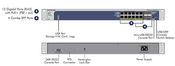 GSM7212P Product Network Diagram GSM7212P Product Network Diagram