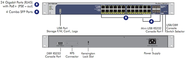 GSM7224P Product Network Diagram GSM7224P Product Network Diagram