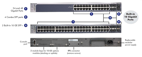 gsm7328s_gsm7352s_ports_diagram