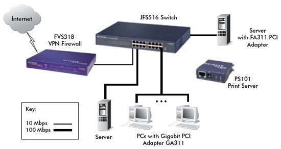 JFS516 Product Image Network Diagram JFS516 Product Image Network Diagram