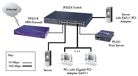 JFS524 Product Image Network Diagram