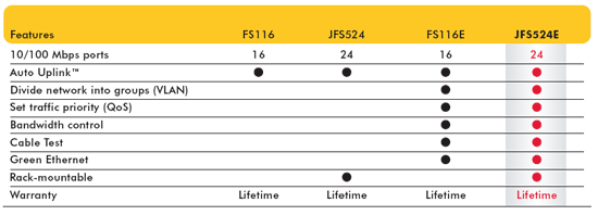 JFS624E Product Image Comparison Chart