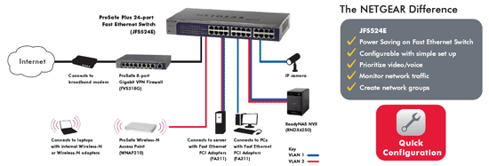 JFS524E Product Image Network Diagram