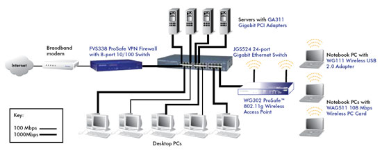 JGS516 FGS524 Product Image Network Diagram