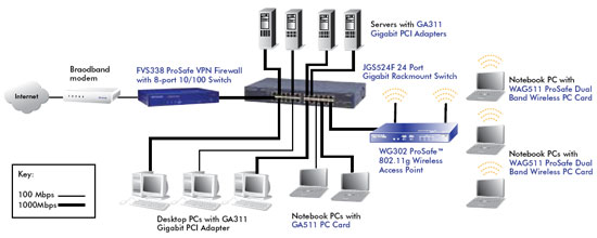 JGS524F Product Image Network Diagram