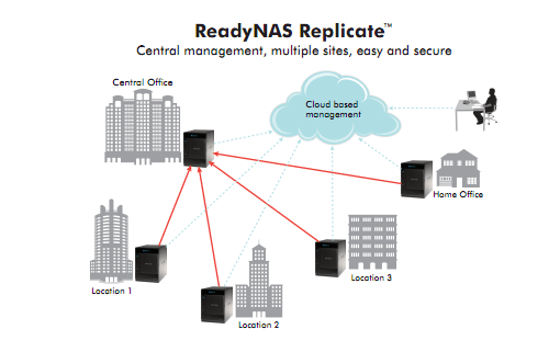 replicate_product_image_diagram