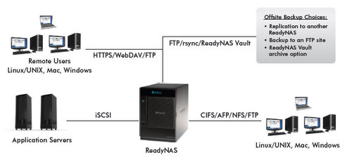 rndpseries_product_image_diagram rndpseries_product_image_diagram