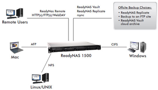 rnrxseries_product_image_diagram rnrxseries_product_image_diagram