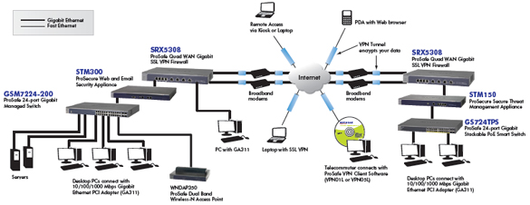 srx5308_product_image_diagram srx5308_product_image_diagram