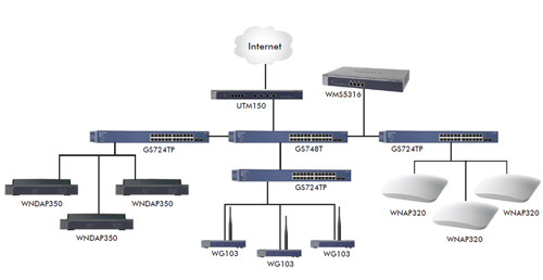 wms5316_product_image_diagram