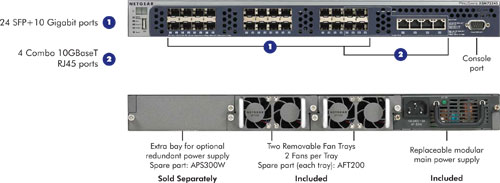 XSM7224S - diagram